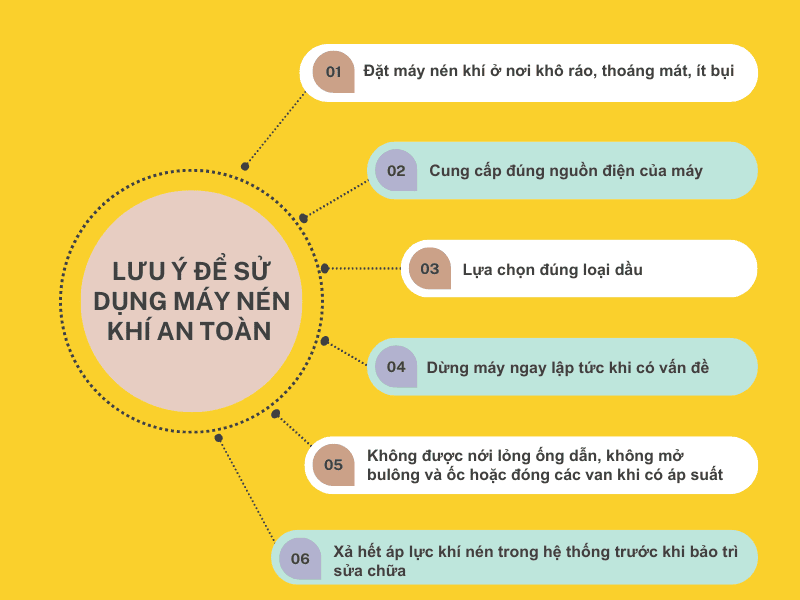 Lưu ý quan trọng để sử dụng máy nén khí an toàn