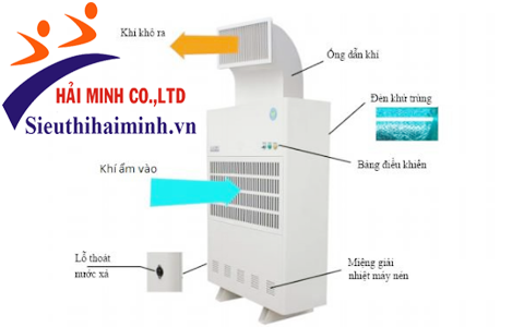 Đặc điểm của máy hút ẩm Harison HD504PS