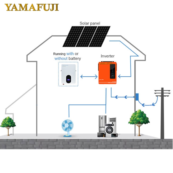 Biến tần năng mặt trời Yamafuji EVO-3600