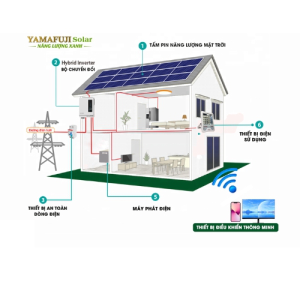 Máy phát điện năng lương mặt trời hybrid Yamafuji 10,2kw (Hòa lưới không lưu trữ)