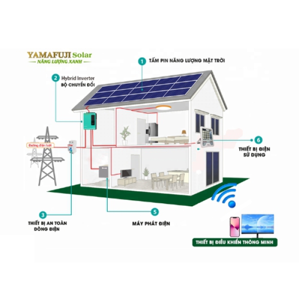 Máy phát điện năng lương mặt trời hybrid Yamafuji 6,2kw (Hòa lưới không lưu trữ)