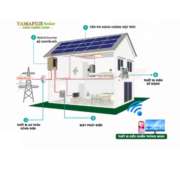 Máy phát điện năng lương mặt trời hybrid Yamafuji 7,2kw (Hòa lưới không lưu trữ)
