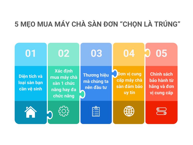 5 mẹo mua máy chà sàn đơn “chọn là trúng”
