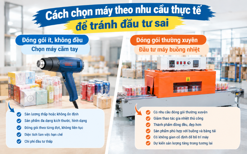 Cách chọn máy theo nhu cầu thực tế để tránh đầu tư sai 