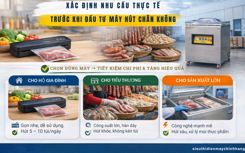 Xác định nhu cầu sử dụng thực tế trước khi đầu tư