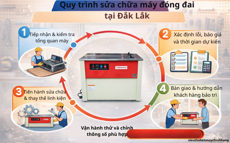 Quy trình sửa chữa máy đóng đai tại Hải Minh Đắk Lắk
