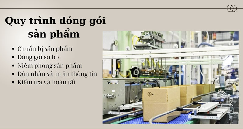 Quy trình đóng gói sản phẩm 