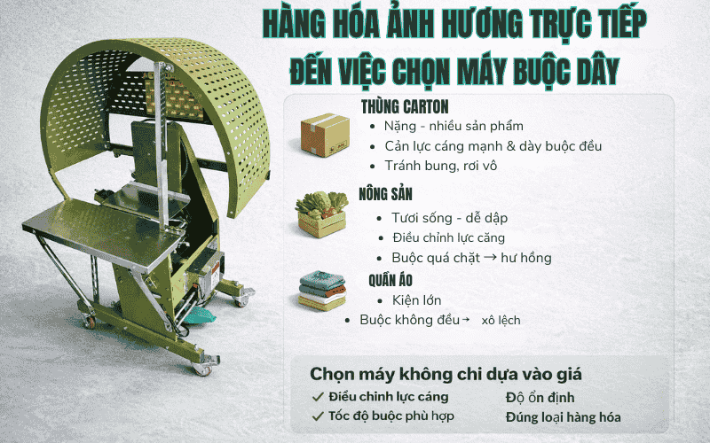 Hàng hóa ảnh hưởng đến việc sử dụng chọn máy