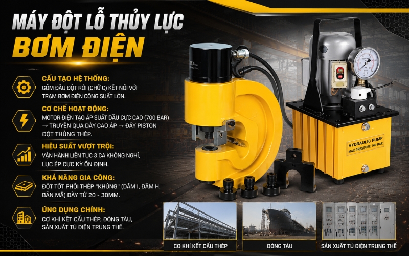 Tổng quan máy đột lỗ thủy lực dùng bơm điện