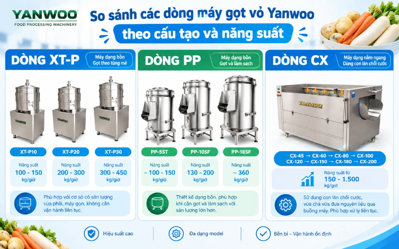 So sánh các dòng máy gọt vỏ Yanwoo theo cấu tạo và năng suất 