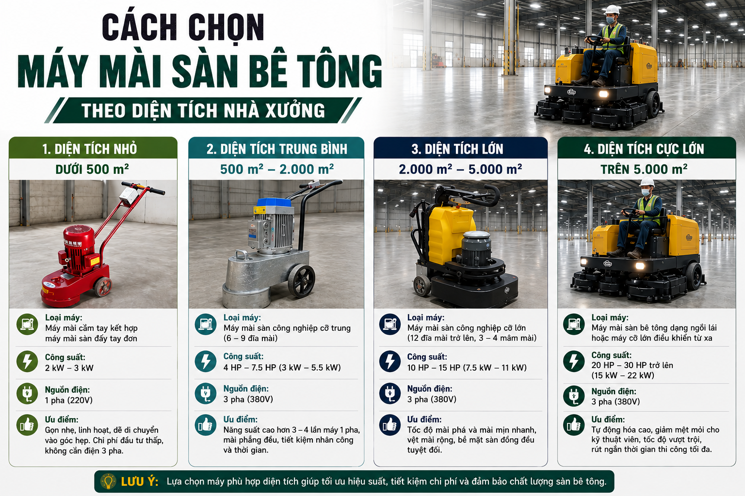 Cách chọn máy mài sàn bê tông theo diện tích nhà xưởng