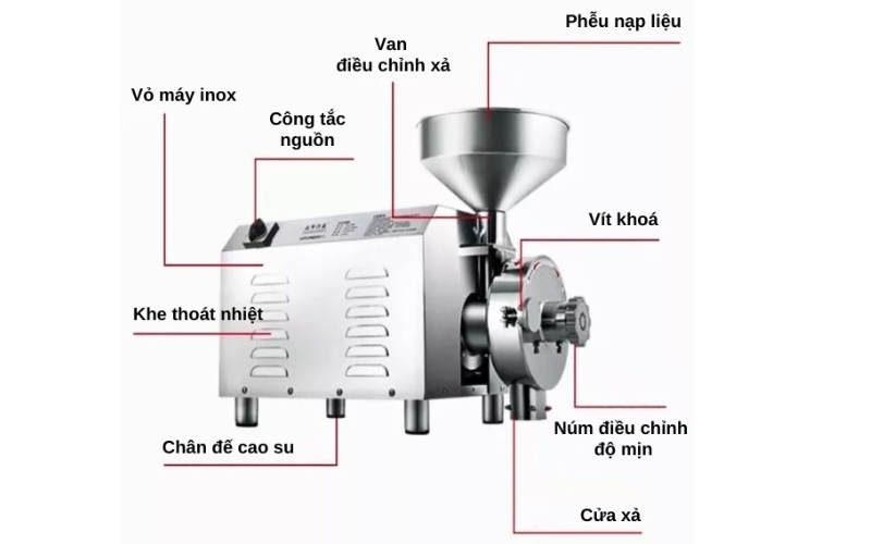 Cấu tạo của máy nghiền bột Yanwoo GRT-1500B