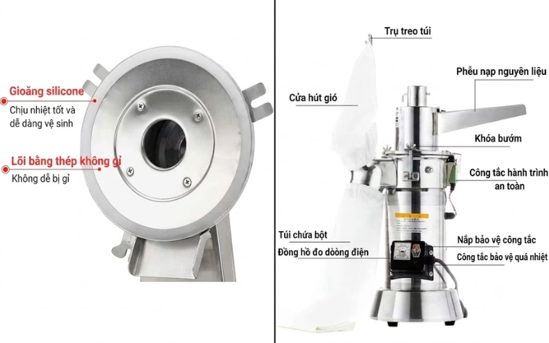 Cấu tạo máy nghiền dược liệu, gia vị Yamafuji DLF-28