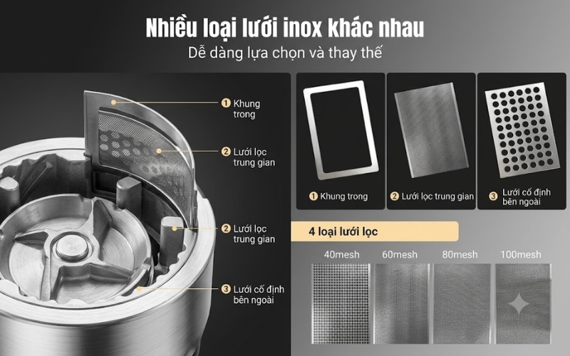 Cấu tạo của máy nghiền dược liệu, gia vị Yamafuji DLF-35