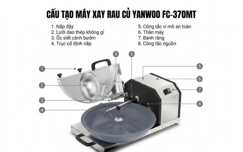 Cấu tạo của máy xay rau củ Yanwoo FC-370MT