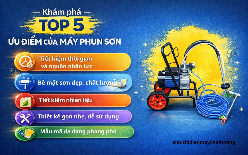 Khám phá 5 ưu điểm nổi bật của máy phun sơn ít ai biết