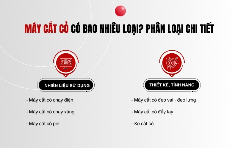 Máy cắt cỏ có bao nhiêu loại? Phân loại chi tiết