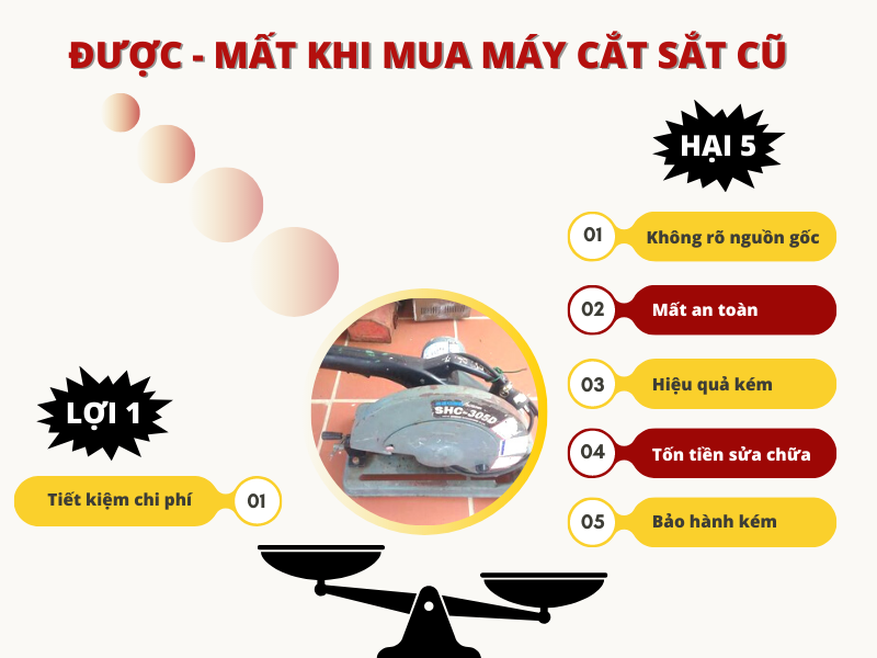 Nguy hiểm tiềm ẩn khi mua máy cắt sắt đã qua sử dụng