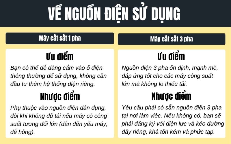 Về nguồn điện sử dụng