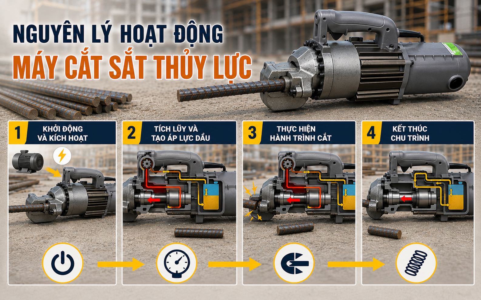 Nguyên lý hoạt động máy cắt sắt thủy lực