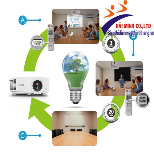 an toàn và thân thiện với con người và môi trường là một trong những điểm nổi bật của máy chiếu BENQ
