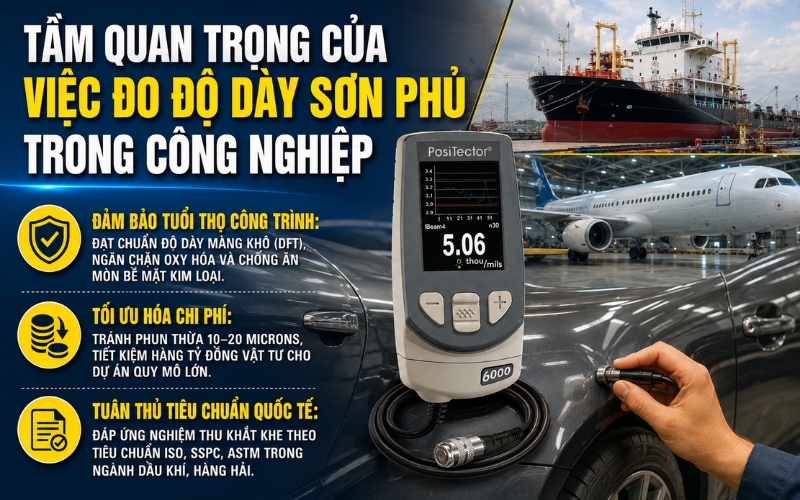 Vì sao cần đo độ dày sơn phủ trong công nghiệp?