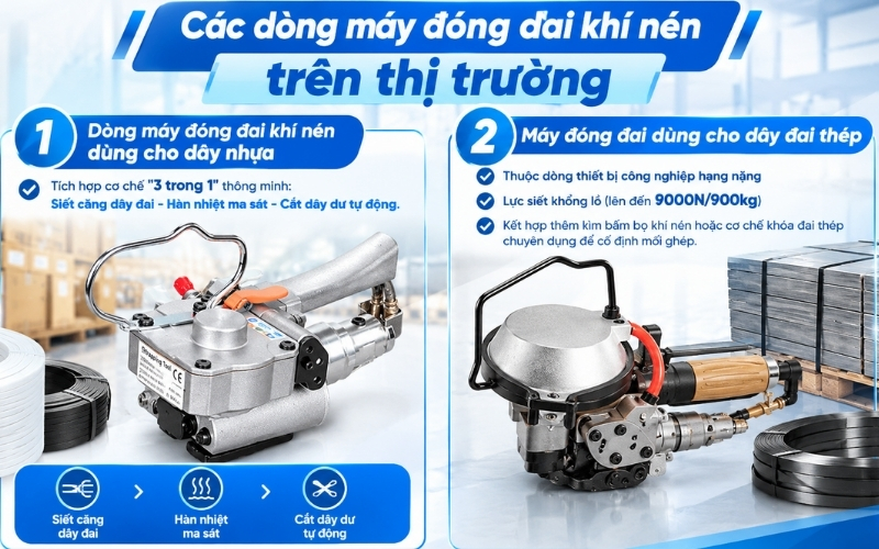 Các dòng máy đóng đai khí nén trên thị trường