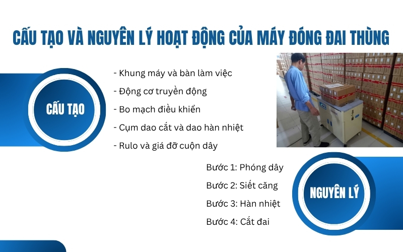 Cấu tạo và nguyên lý hoạt động của máy đóng đai thùng