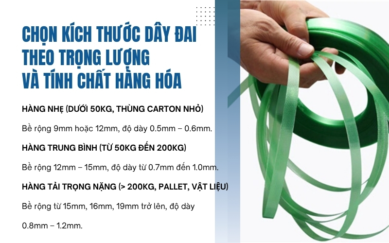 Chọn kích thước dây đai theo trọng lượng và tính chất hàng hóa