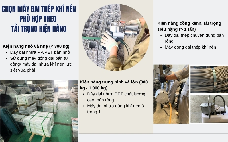 Chọn máy đai thép khí nén phù hợp theo tải trọng kiện hàng