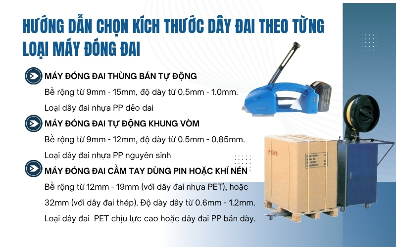 Hướng dẫn chọn kích thước dây đai theo từng loại máy đóng đai