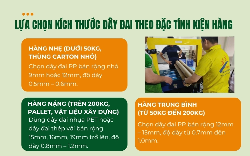 Lựa chọn kích thước dây đai theo đặc tính kiện hàng