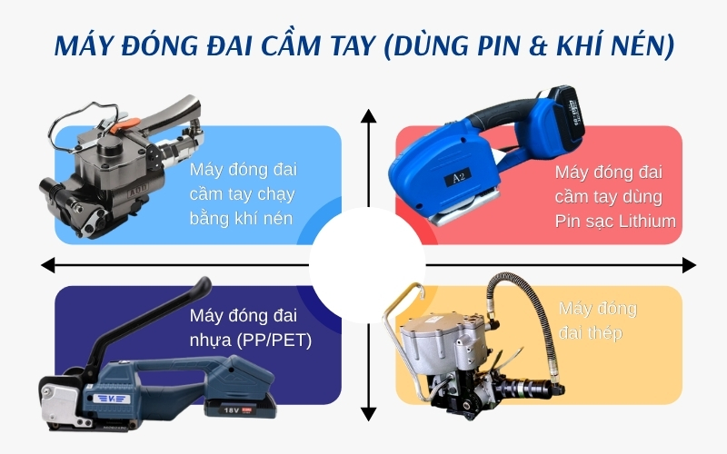 Máy đóng đai cầm tay