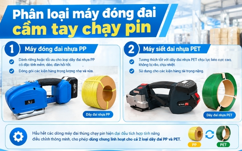 Phân loại máy đóng đai cầm tay chạy pin