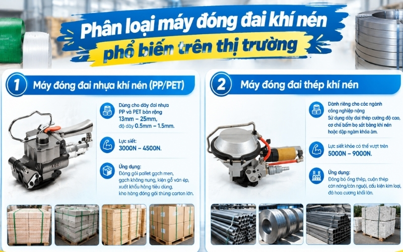Phân loại máy đóng đai khí nén phổ biến trên thị trường