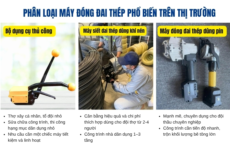 Phân loại máy đóng đai thép phổ biến trên thị trường