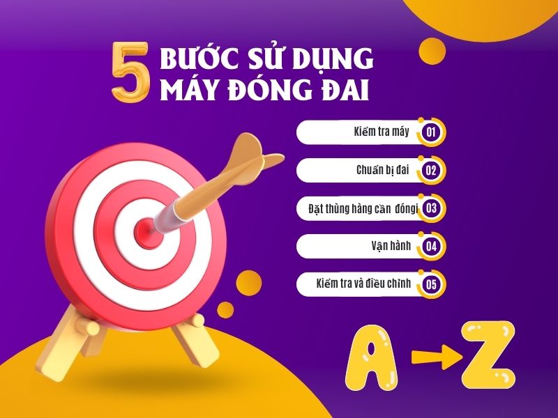 Quy trình sử dụng máy đóng đai từ A-Z