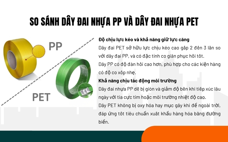 So sánh dây đai nhựa PP và dây đai nhựa PET