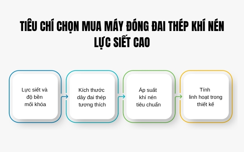 Tiêu chí chọn mua máy đóng đai thép khí nén lực siết cao