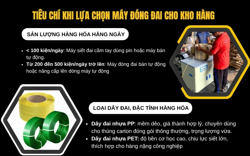 Tiêu chí khi lựa chọn máy đóng đai cho kho hàng