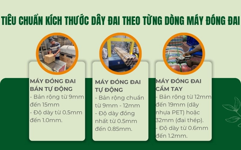 Tiêu chuẩn kích thước dây đai theo từng dòng máy đóng đai