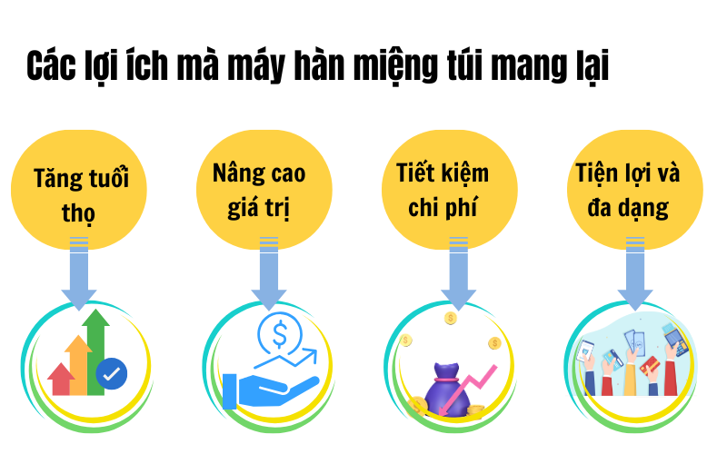 Có nên đầu tư máy hàn miệng túi ngay hôm nay? 