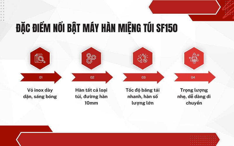 Đặc điểm nổi bật máy hàn miệng túi SF150