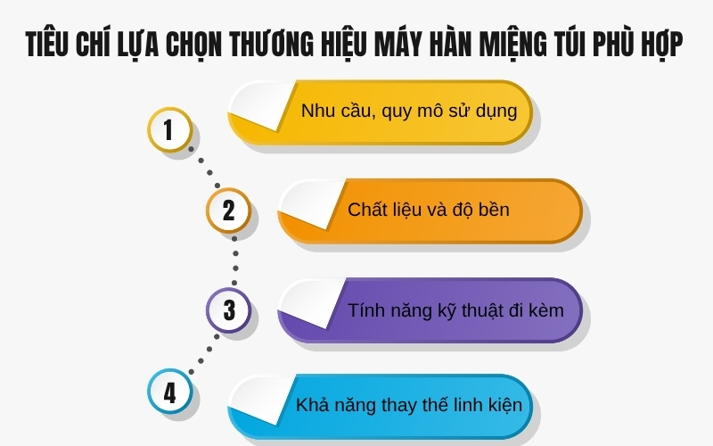 Tiêu chí lựa chọn thương hiệu máy hàn miệng túi phù hợp