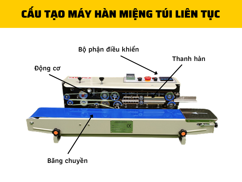 Cấu tạo của máy hàn miệng túi liên tục