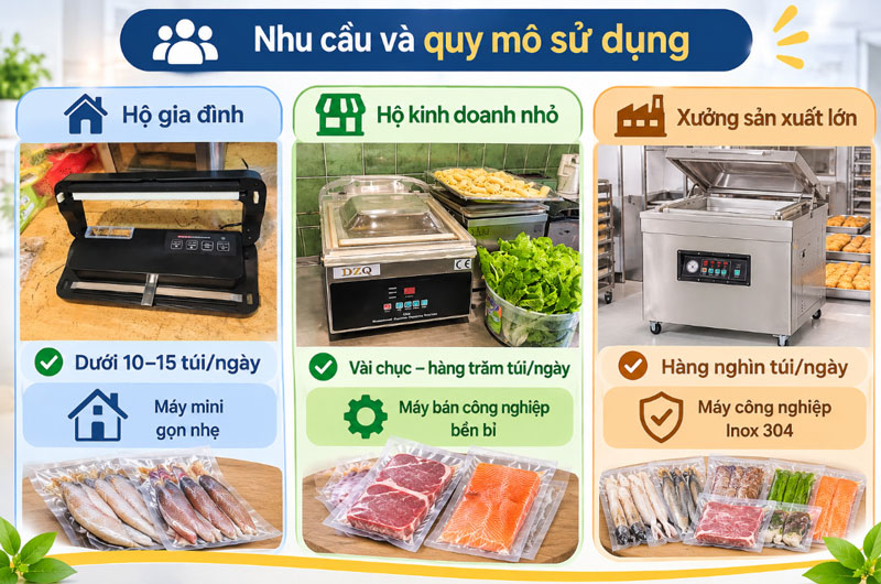 3 Yếu tố quan trọng chọn mua máy hút chân không