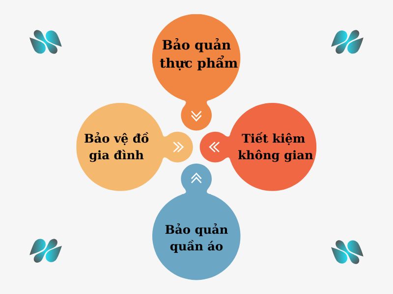 Loi-ich-cua-may-hut-chan-khong-gia-din