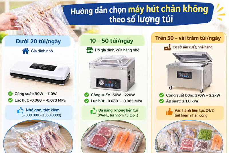 Hướng dẫn chọn máy hút chân không chi tiết theo số lượng túi