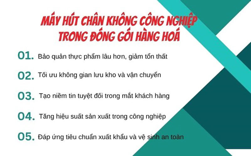 Tầm quan trọng của máy hút chân không công nghiệp trong đóng gói hàng hoá