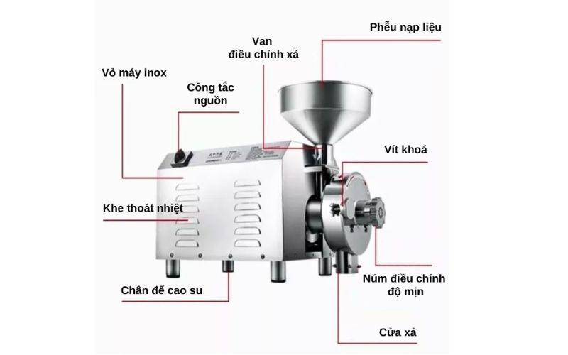 Cấu tạo chi tiết của máy nghiền bột Yanwoo GRT-1500B